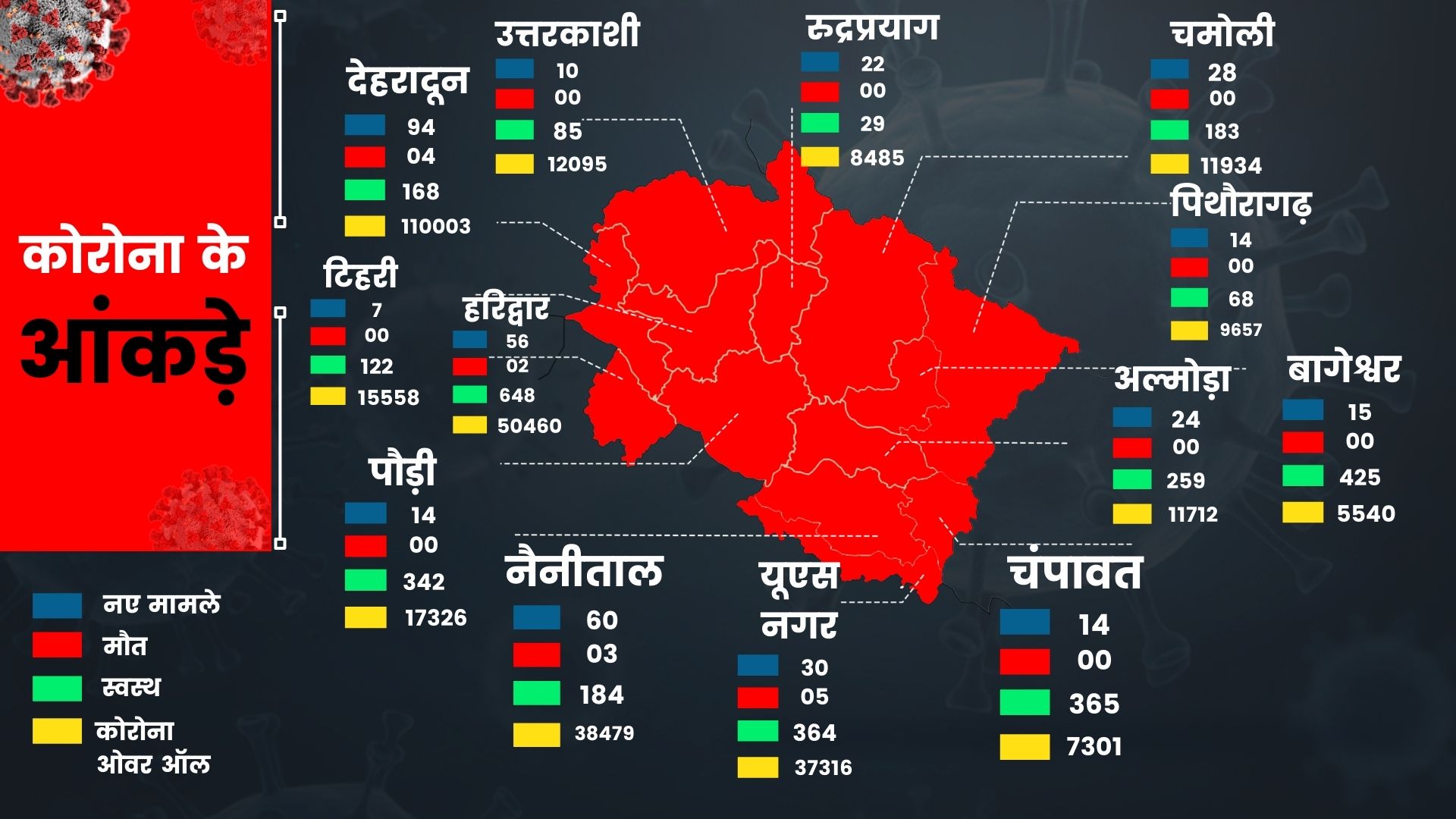 uttarakhand