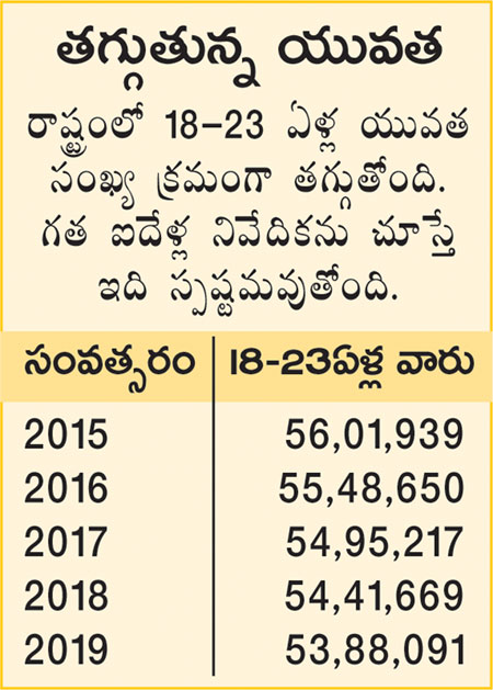 Shortage of faculty in ap colleges