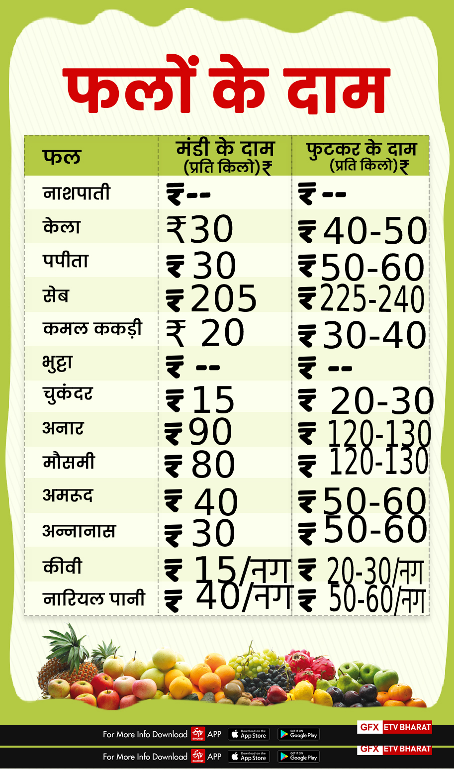 dehradun