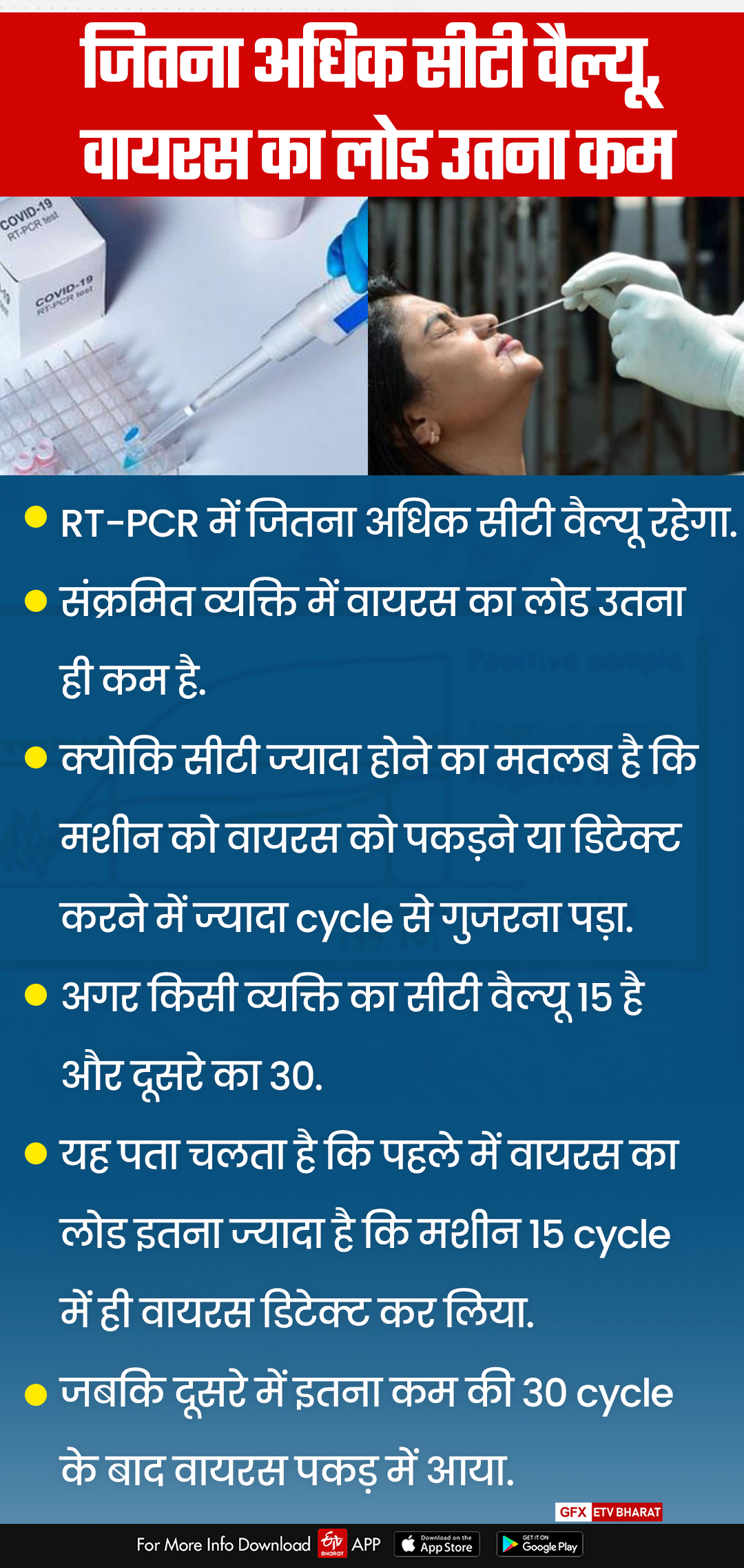 important-information-about-cycle-threshole-ct-value-in-jharkhand