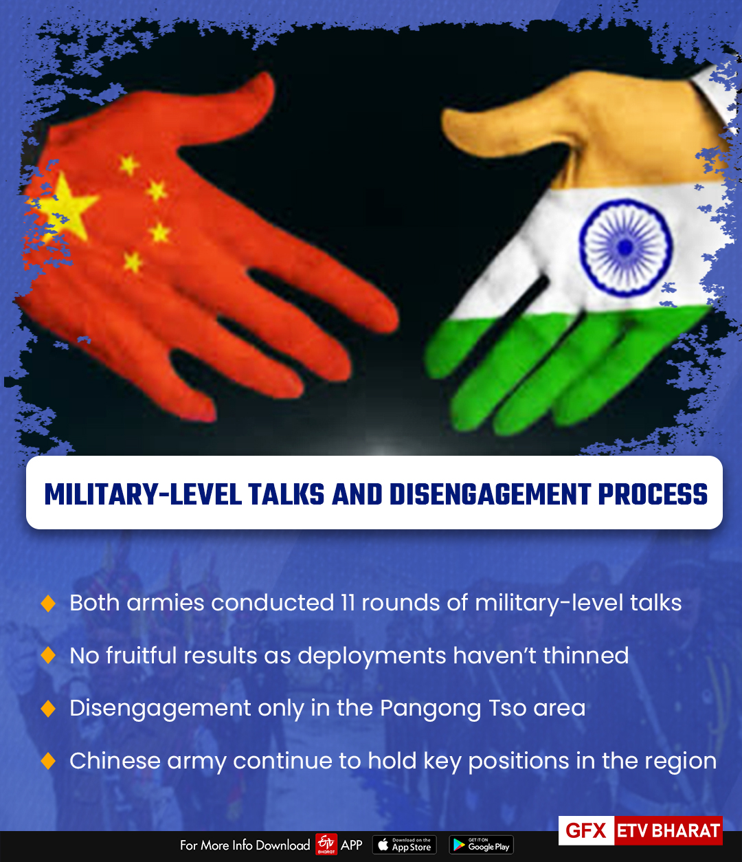 Military level talks and disengagent process