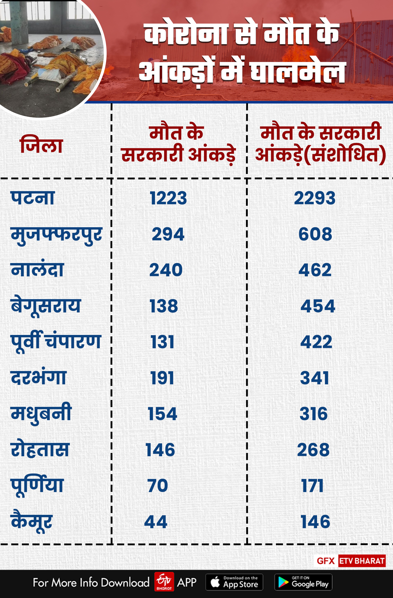 Patna High Court News