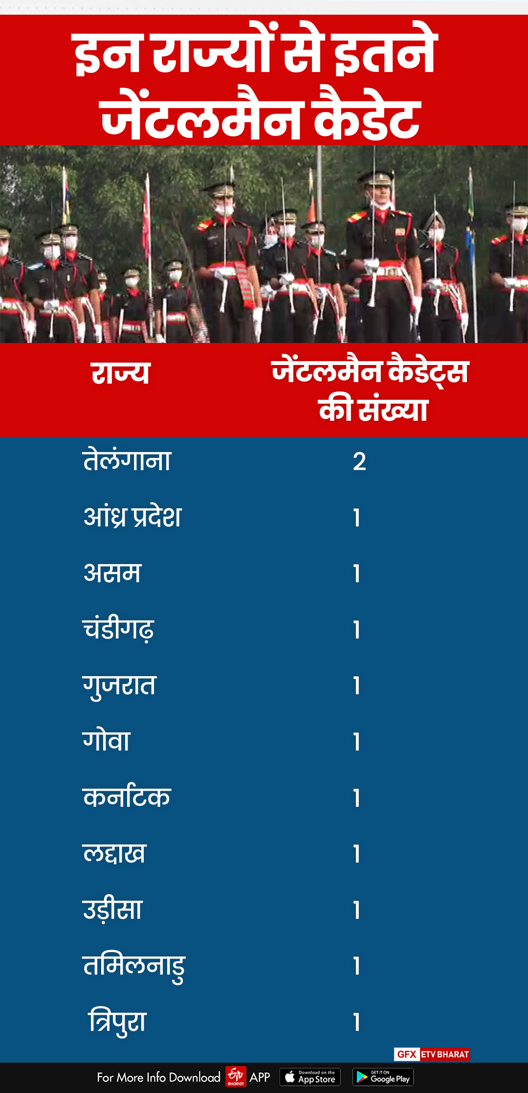 passing out parade ima dehradun