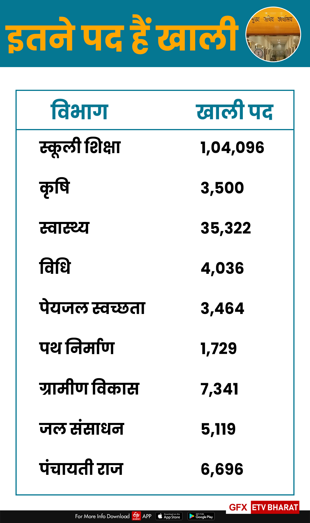 unemployment in jharkhand