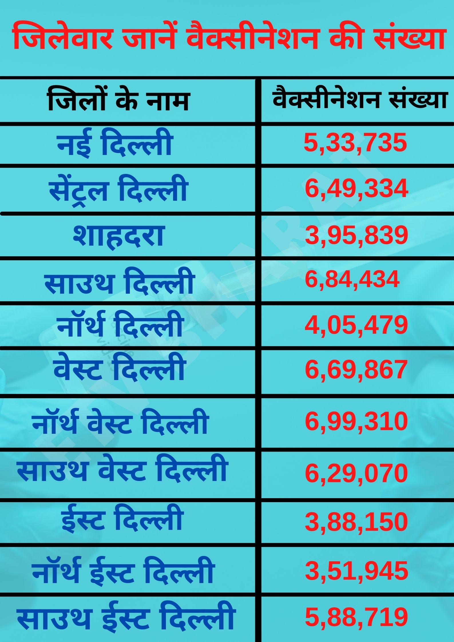 delhi-vaccination-update-till-12-june-2021