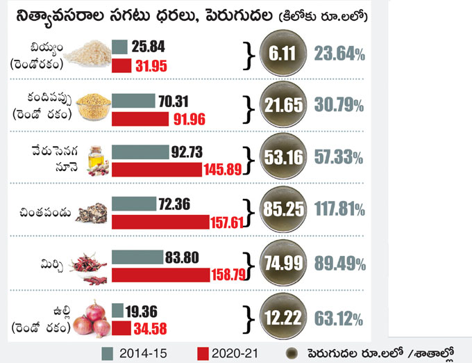 rates hike