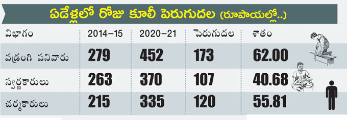 rates hike