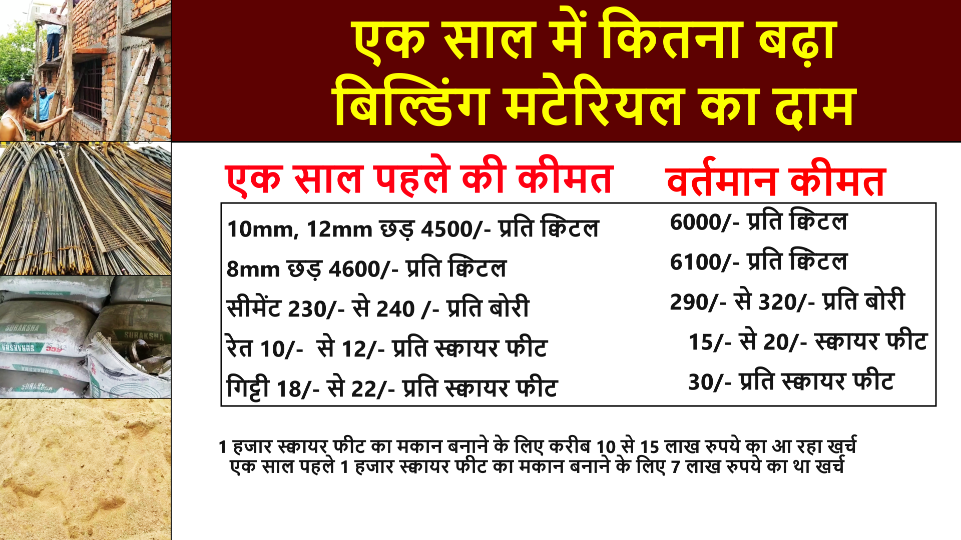 cost of building materials