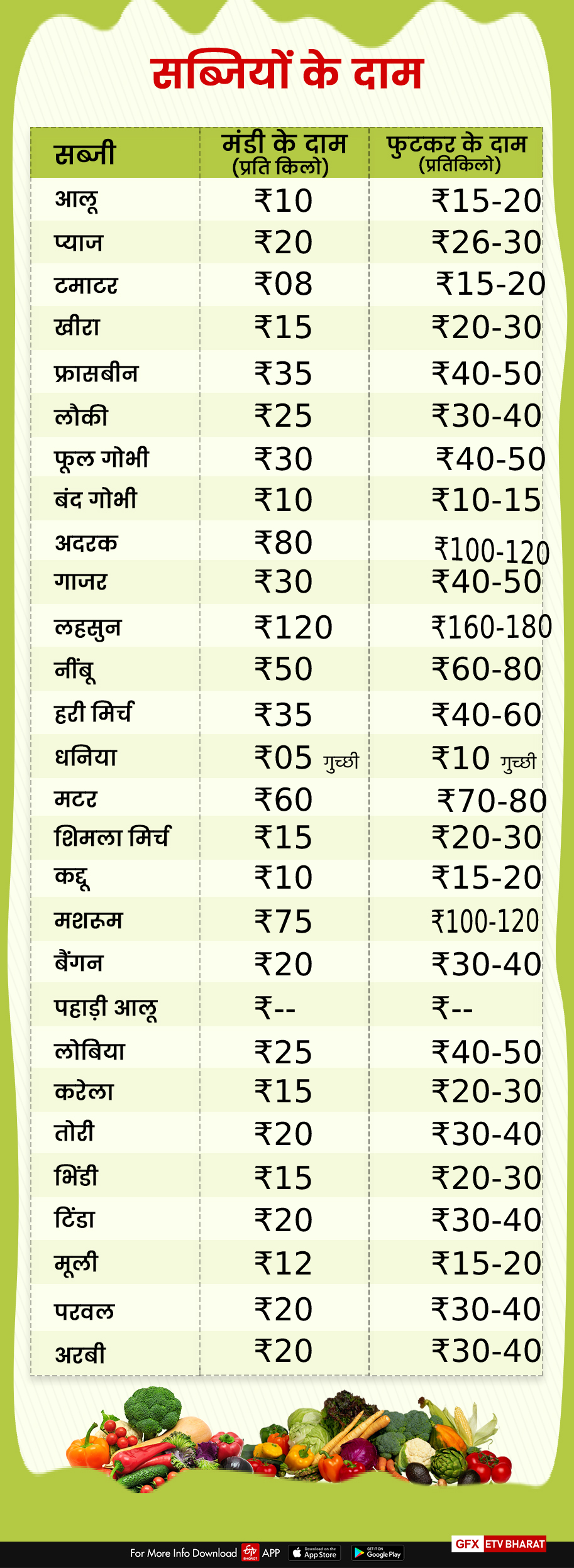 Dehradun Mandi price