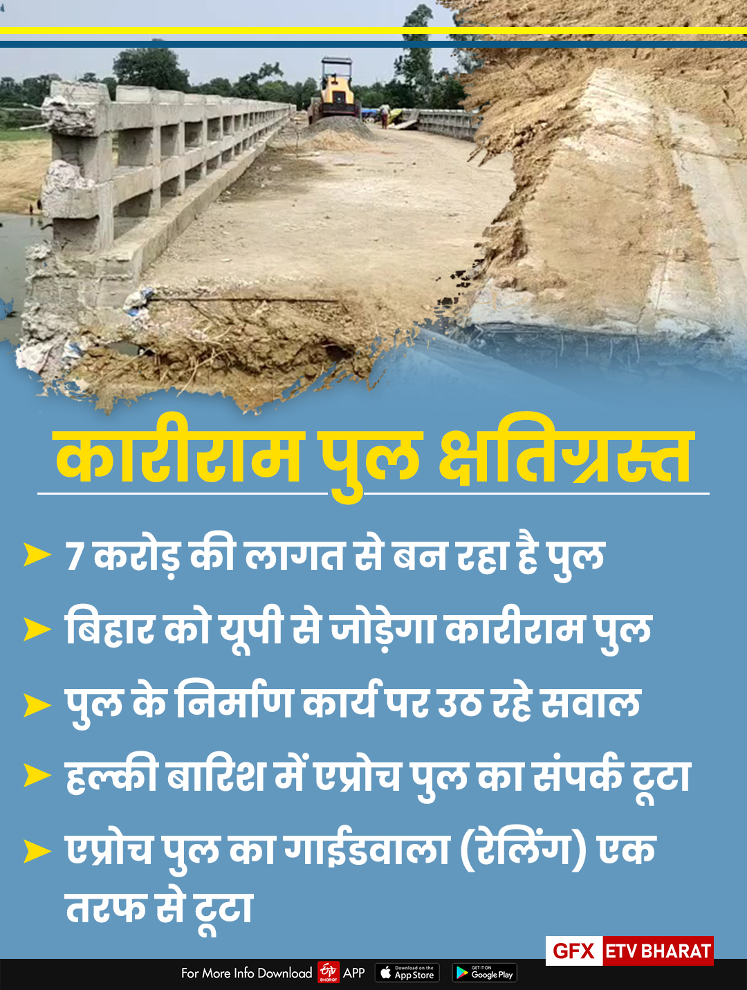 Karamnasha river bridge news today