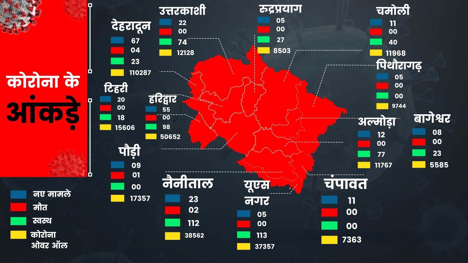 dehradun