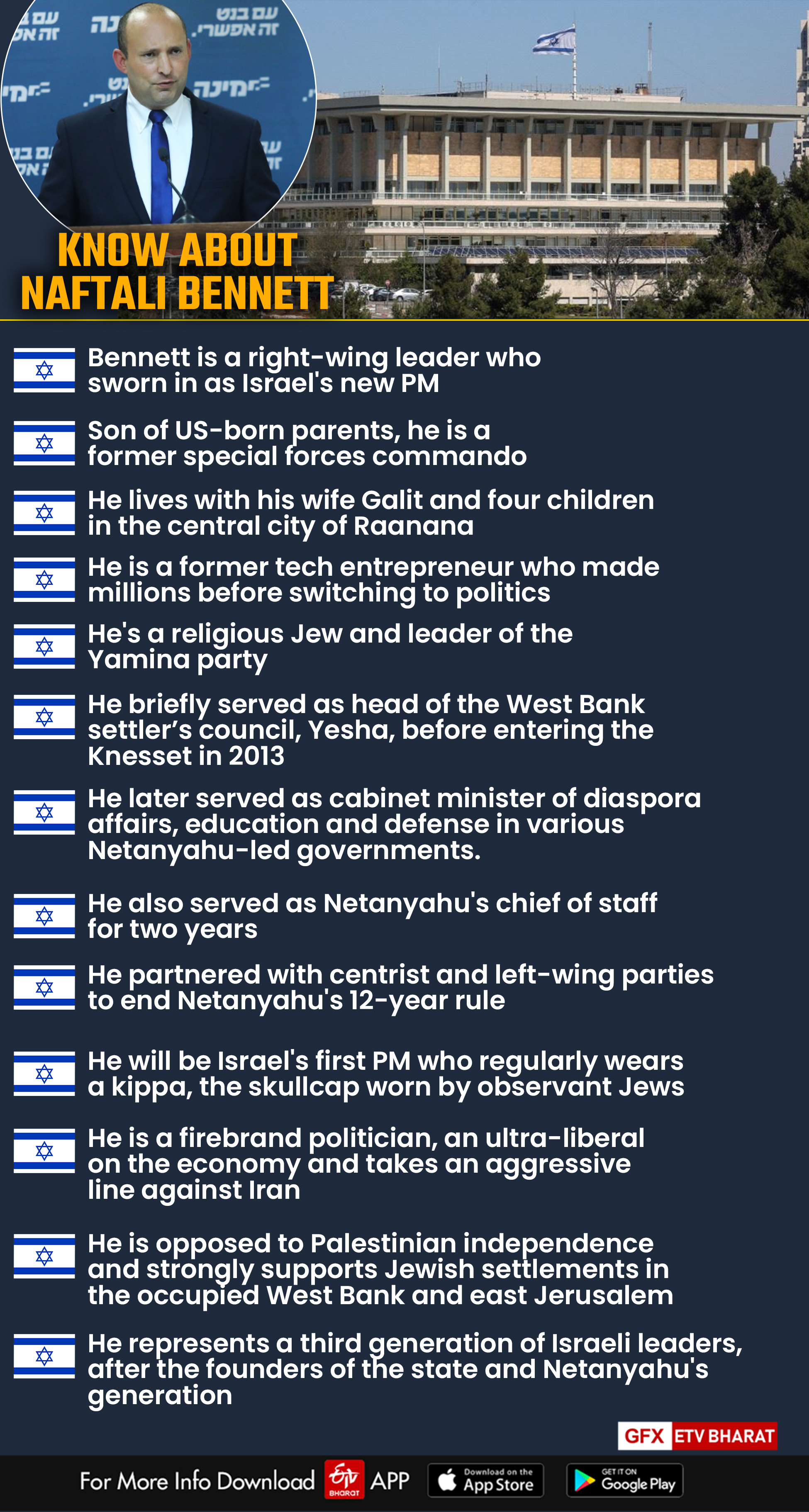 All you need to know about Naftali Bennett