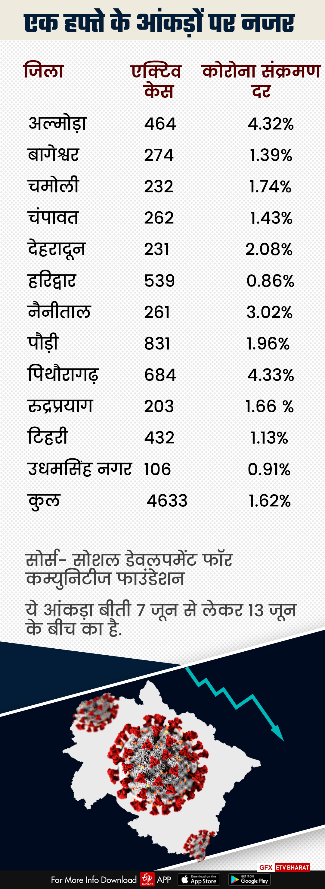 uttarakhand