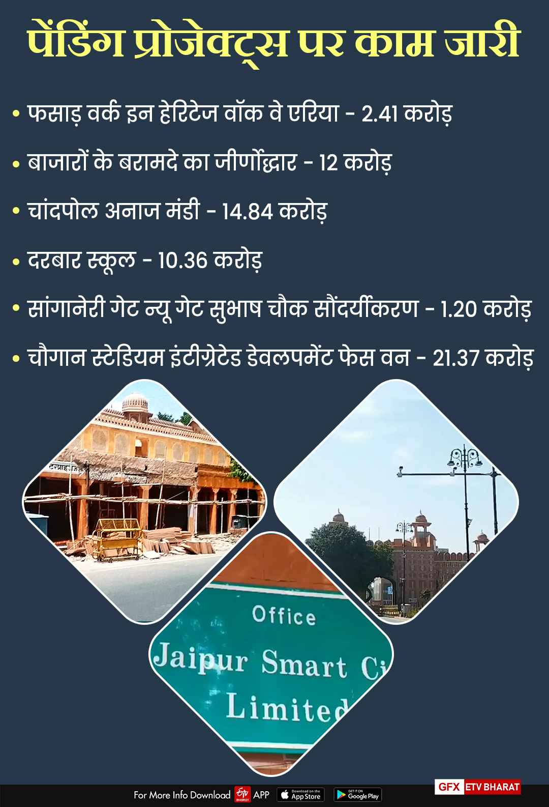 smart city central government ranking
