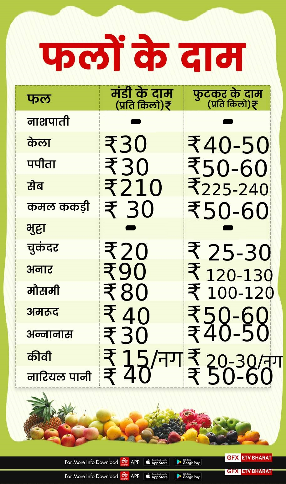 fruits prices