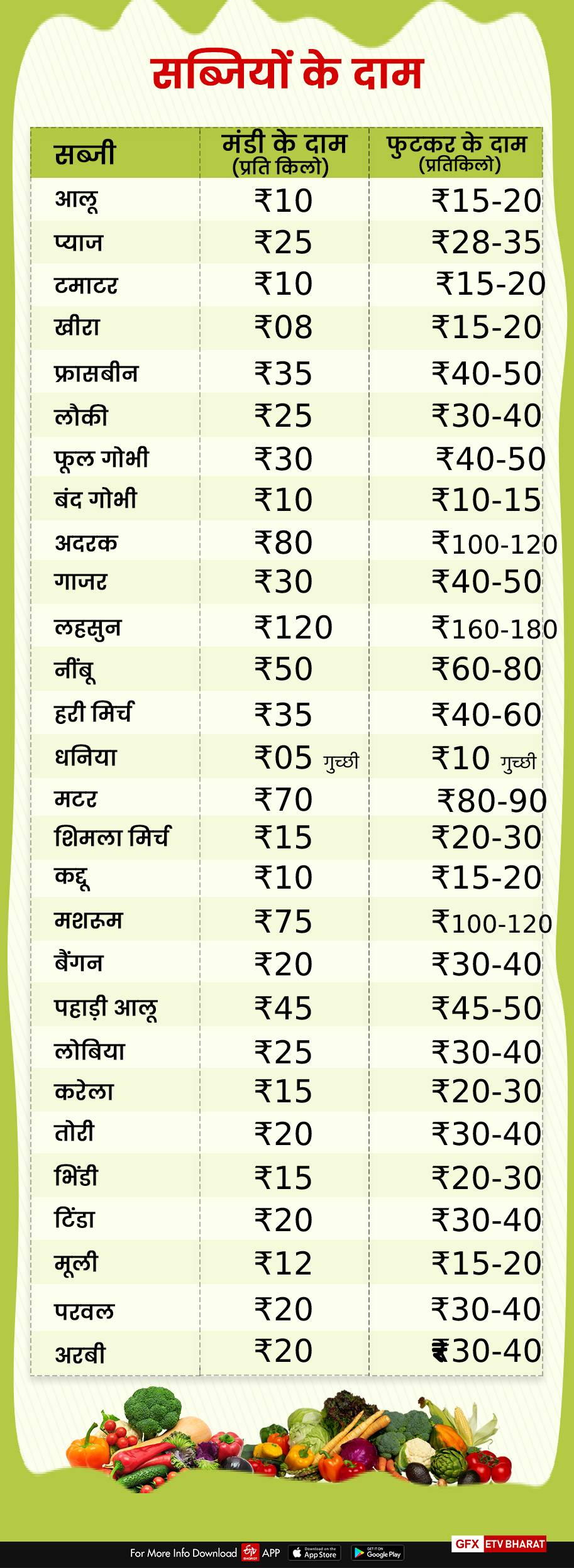 vegetable prices