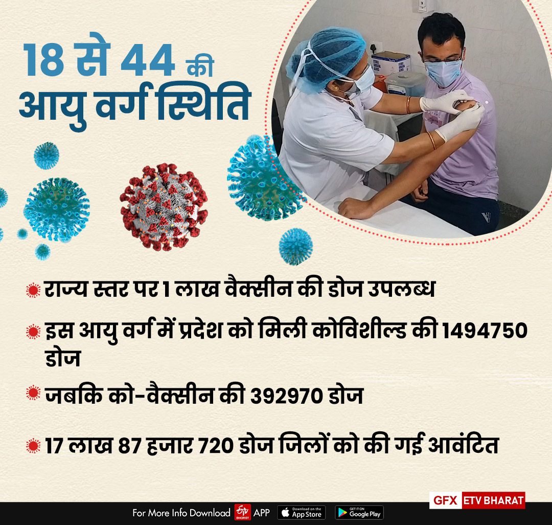 Vaccination Campaign,  टीकाकरण अभियान