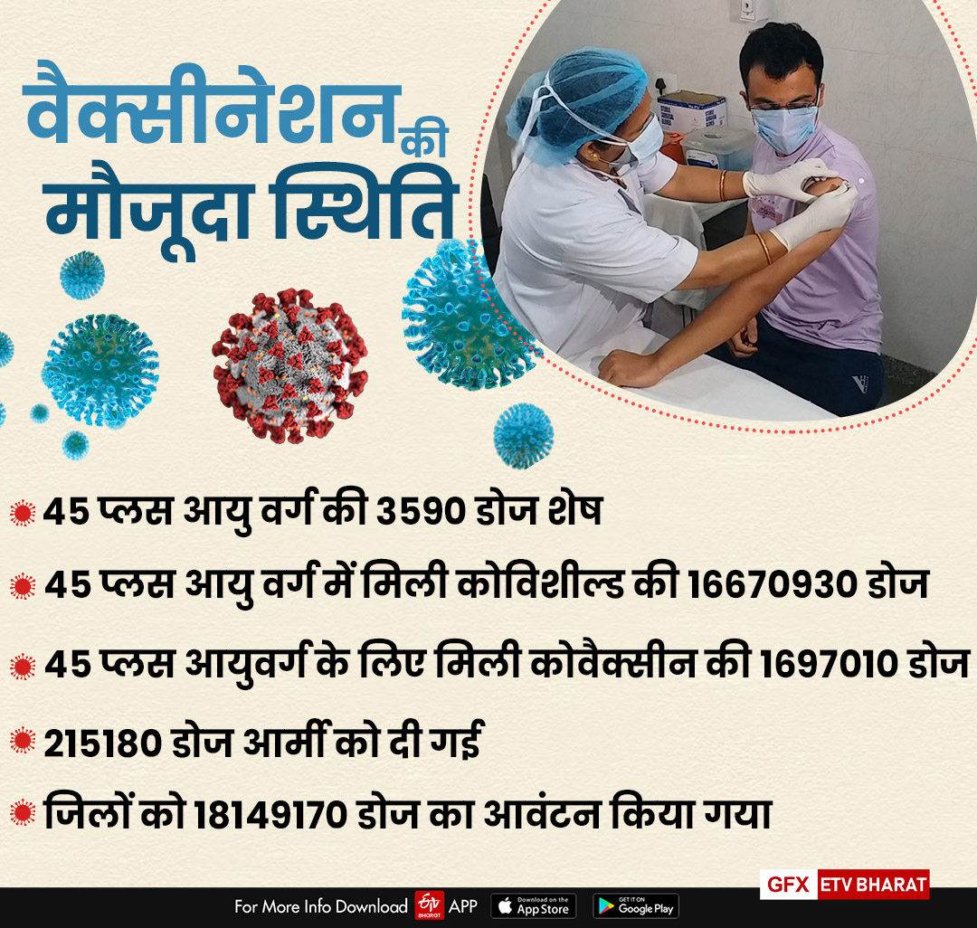 Vaccination Campaign,  टीकाकरण अभियान