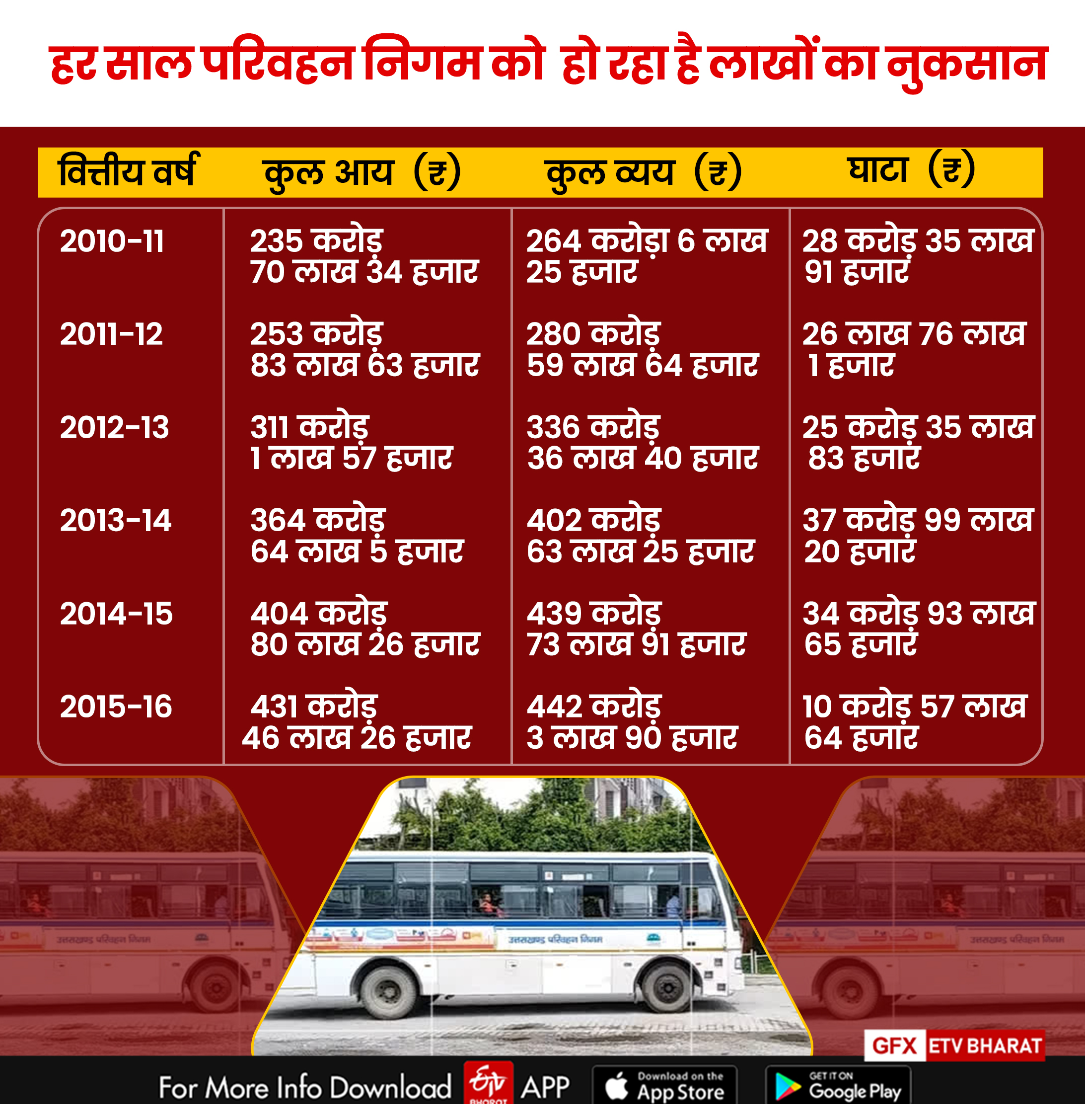 transport corporation