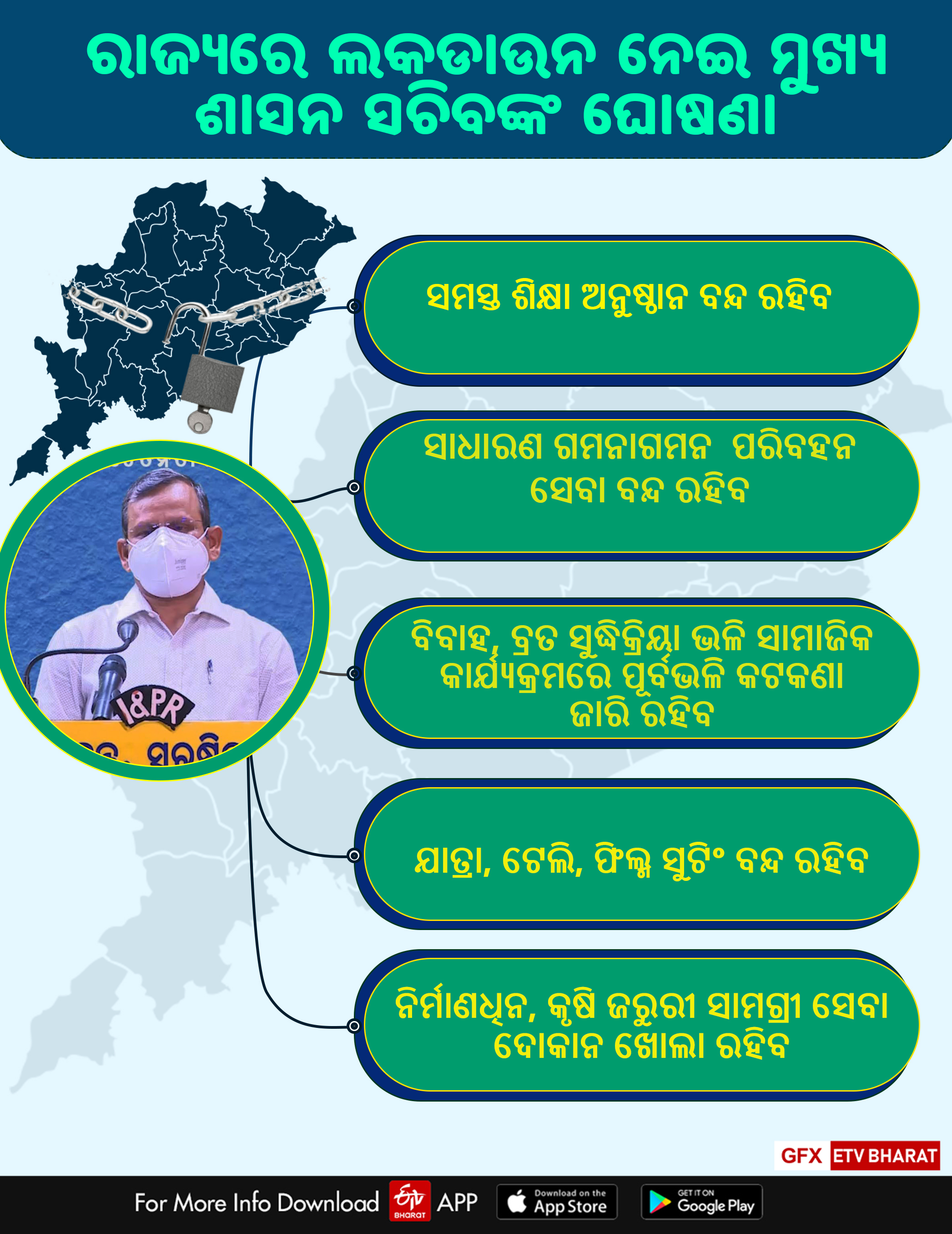 ଲକଡ଼ାଉନ ଆଂଶିକ କୋହଳ, ସପ୍ତାହାନ୍ତ ସଟଡାଉନ ଓ ନାଇଟ କର୍ଫ୍ୟୁ ଜାରି