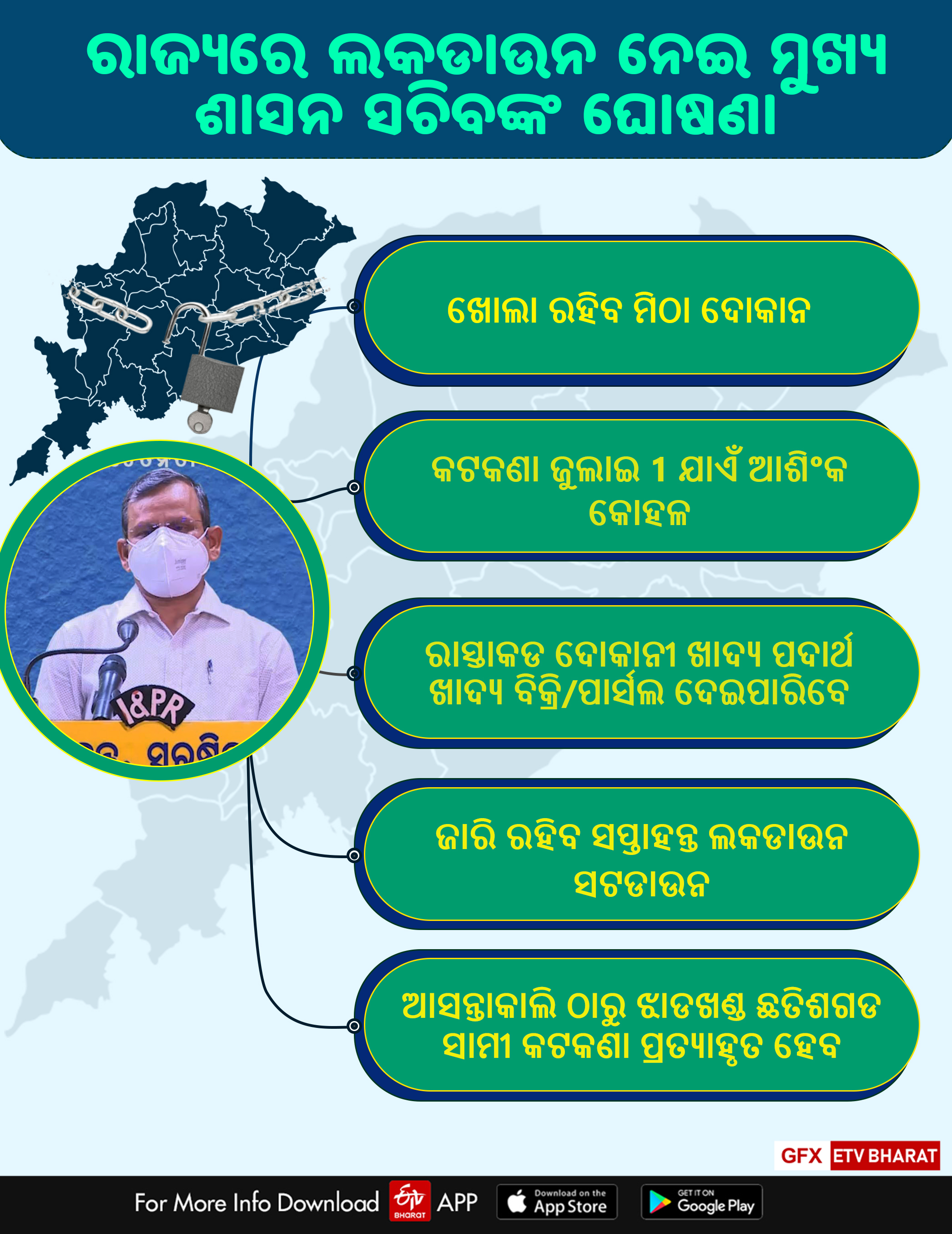 ଲକଡ଼ାଉନ ଆଂଶିକ କୋହଳ, ସପ୍ତାହାନ୍ତ ସଟଡାଉନ ଓ ନାଇଟ କର୍ଫ୍ୟୁ ଜାରି