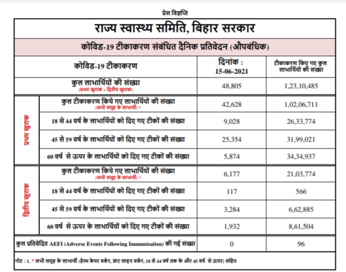 स्वास्थ्य विभाग की प्रेस विज्ञप्ति