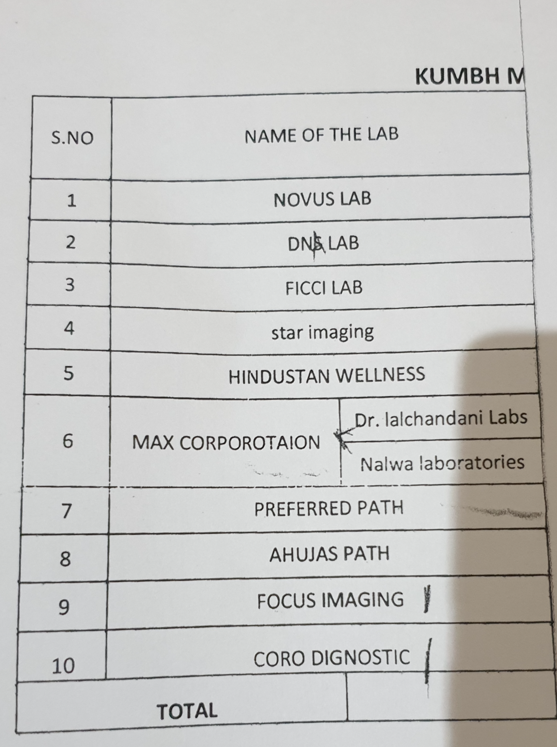 fake covid test