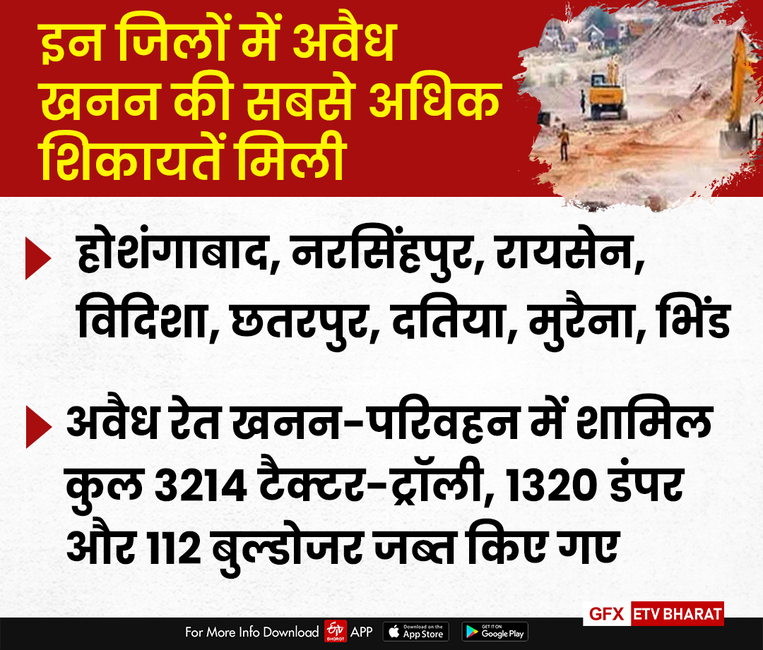 illegal sand mining in mp