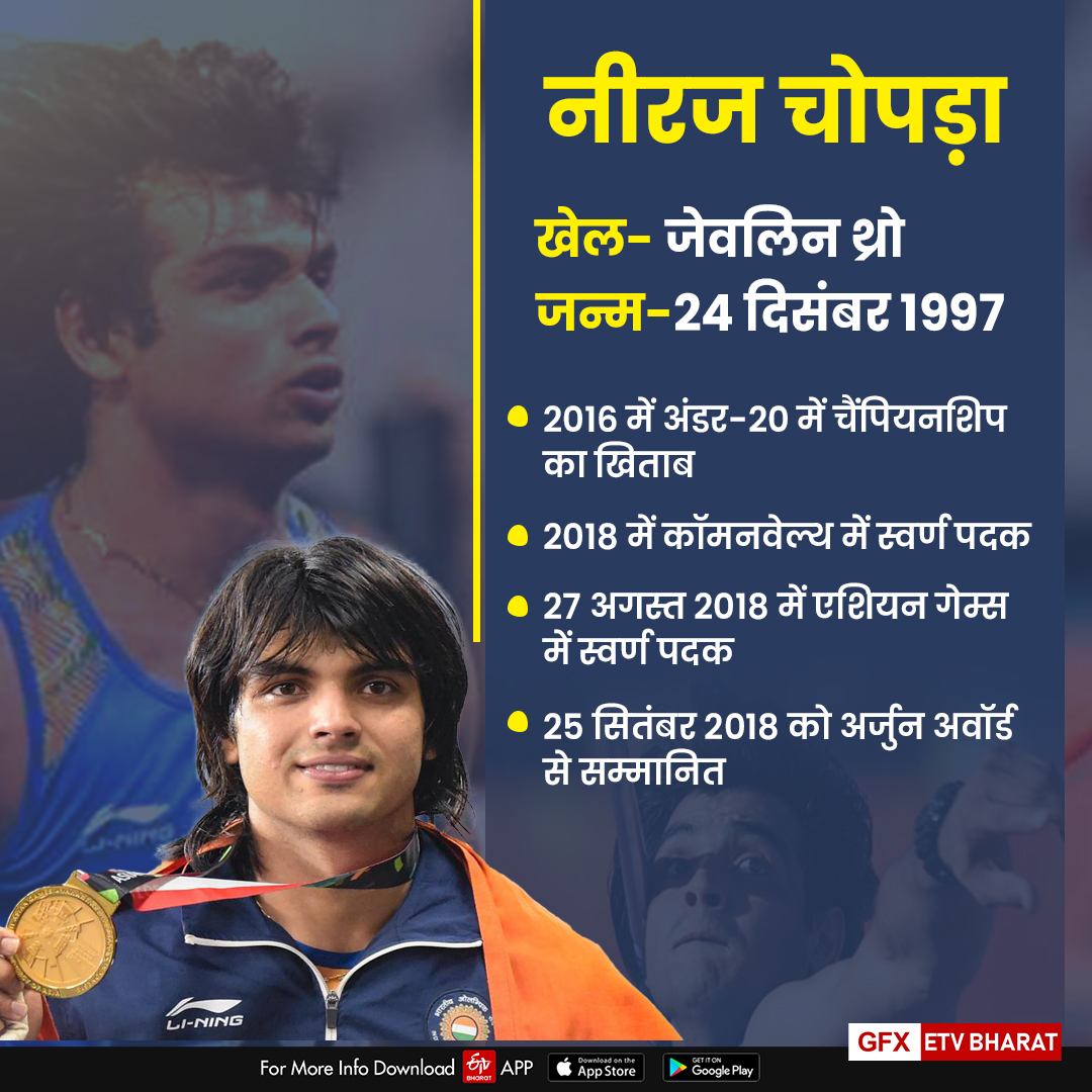 tokyo-olympic-player-javelin-throw-player-neeraj-chopra