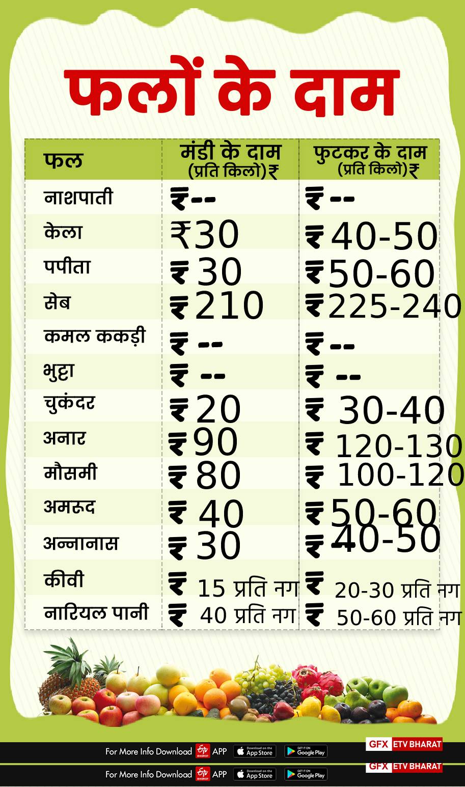 fruits prices