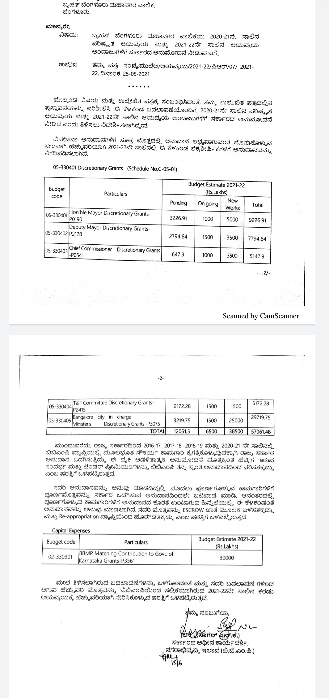 665 crores addition to BBMP budget