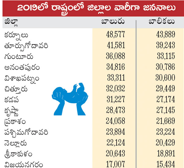 Andhra Pradesh Population