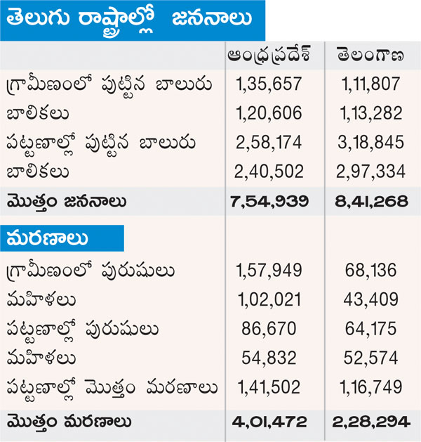 Andhra Pradesh Population