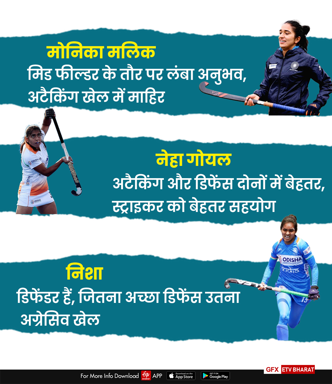 sonipat women hockey players tokyo Olympics