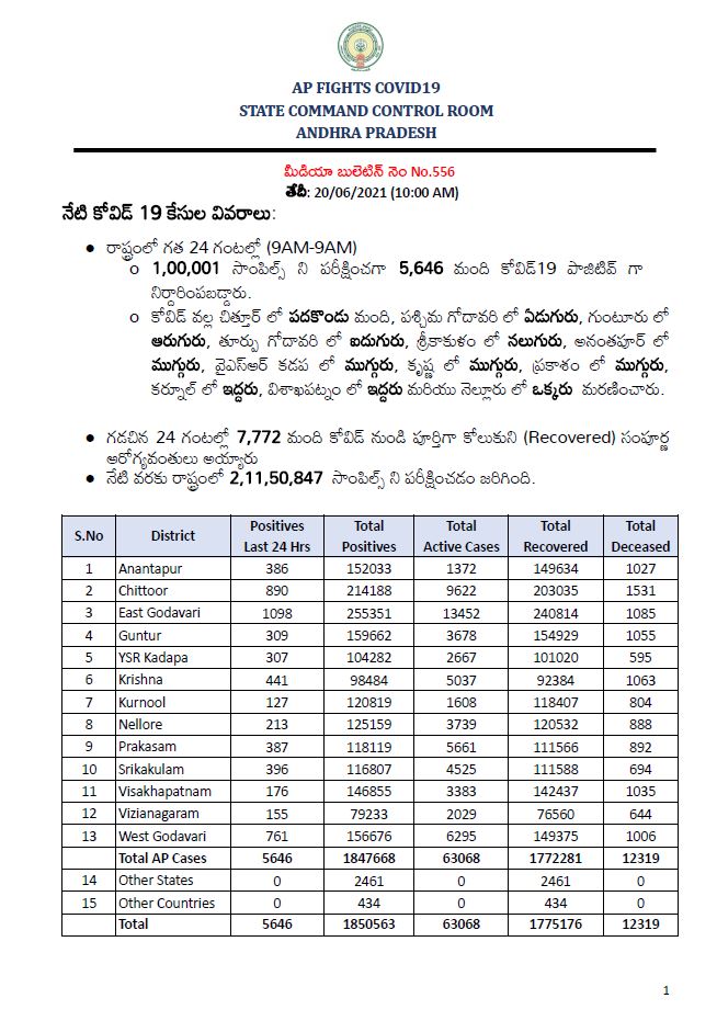 కరోనా కేసులు