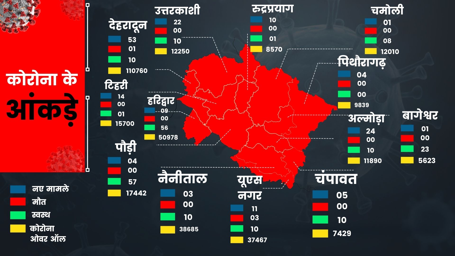 dehradun