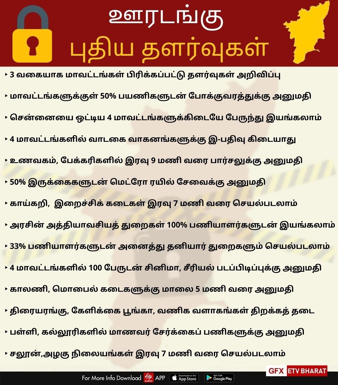 அமலில் உள்ள தளர்வுகள்