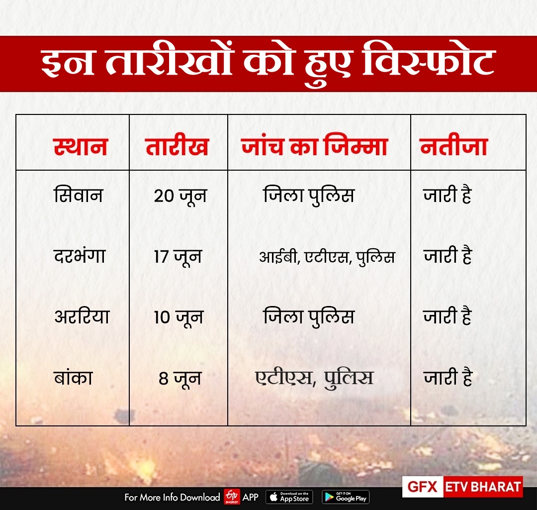 Bihar Blast update