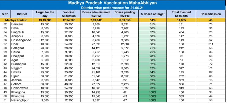 covid-vaccination-mega-campaign