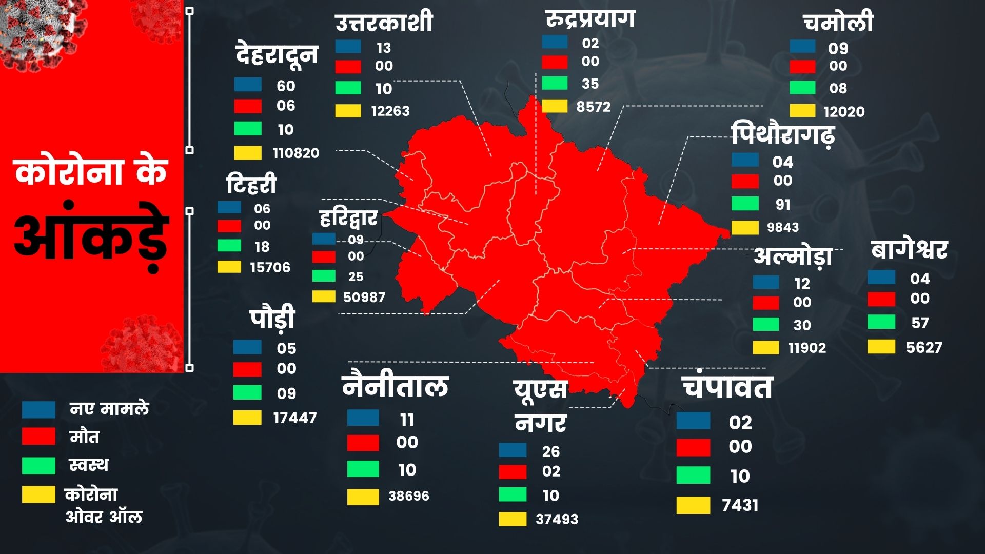 dehradun