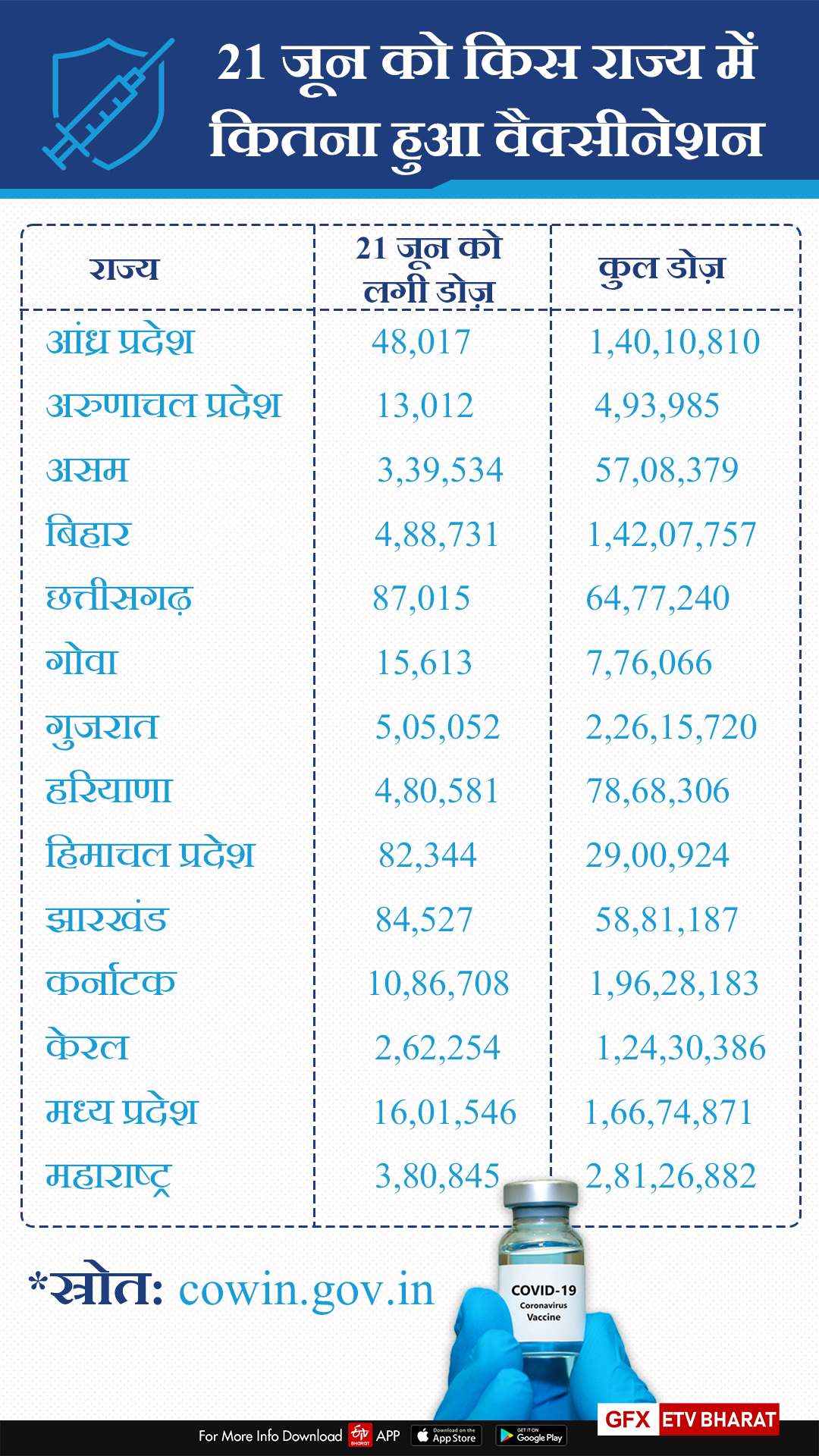 Etv bharat