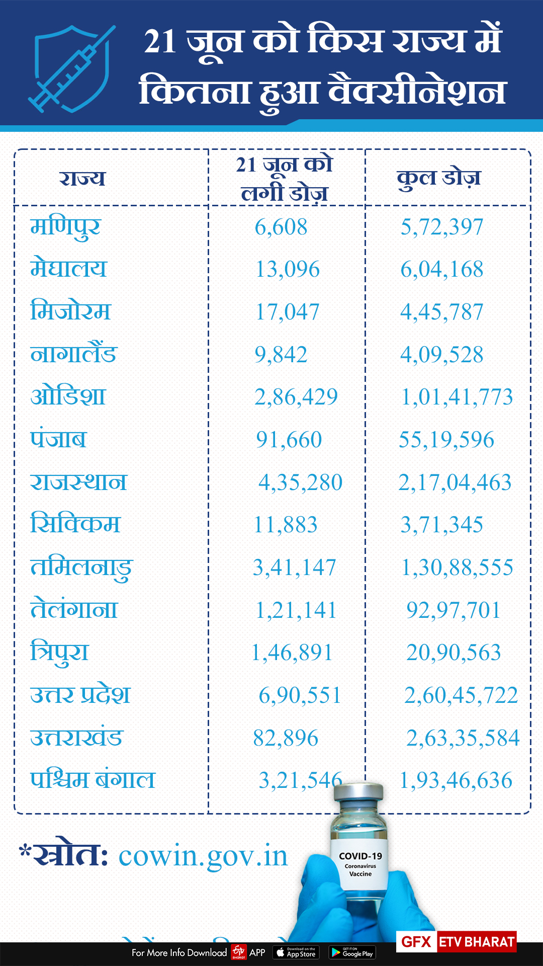 ETv bharat