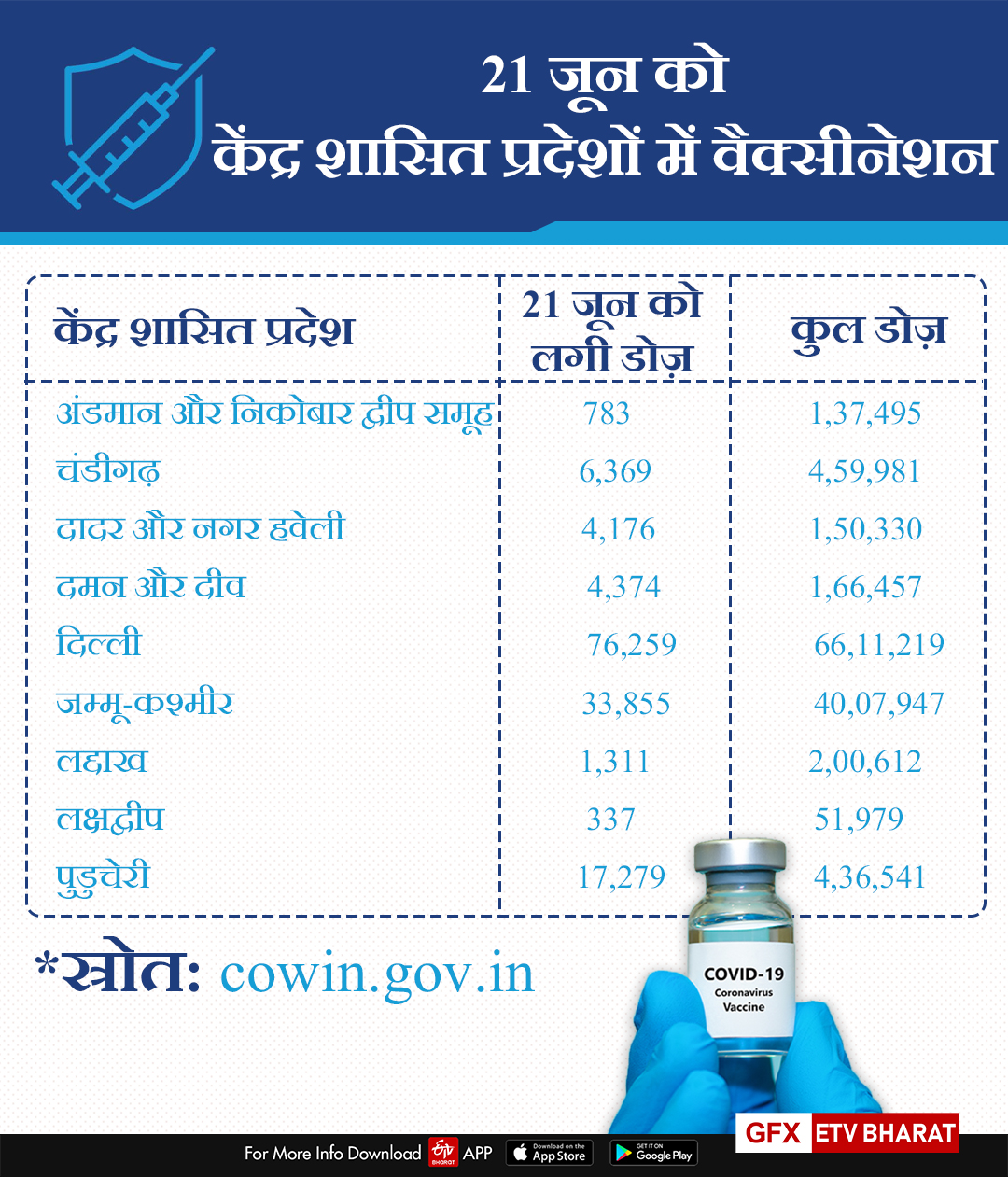 etv bharat