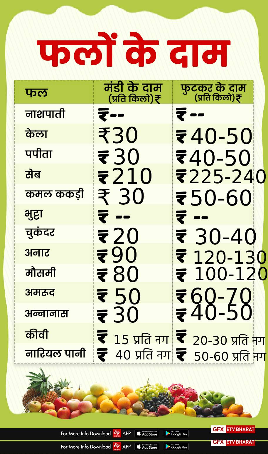 fruits prices