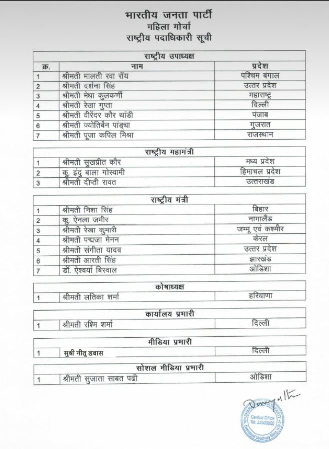 Names of office bearers of BJP Mahila Morcha