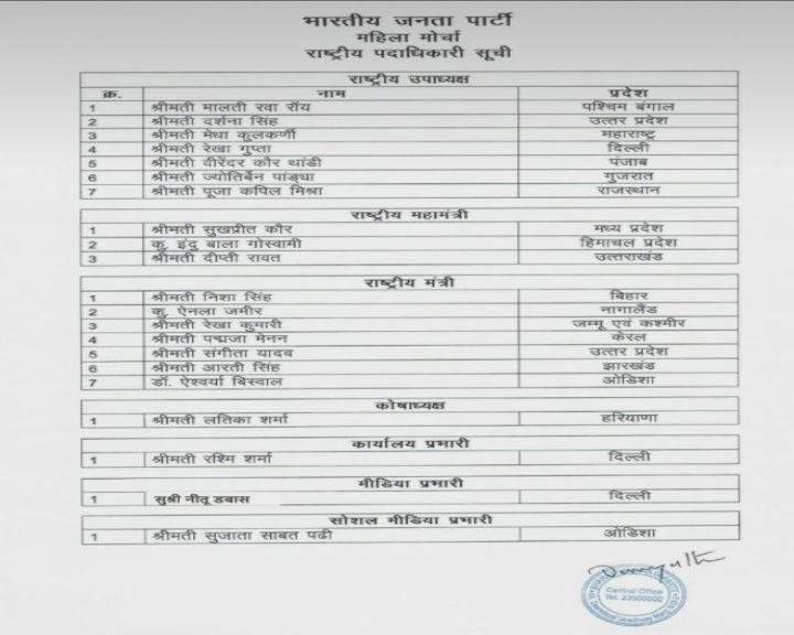 ભાજપે સંગઠનમાં મહિલાઓની ભૂમિકા મજબૂત કરવા કરી હાકલ