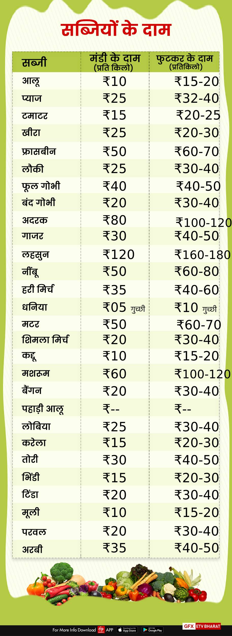 vegetable prices