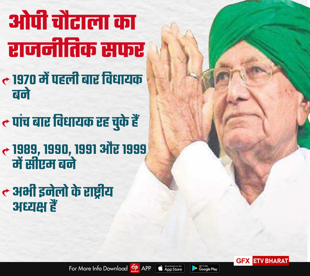 op chautala