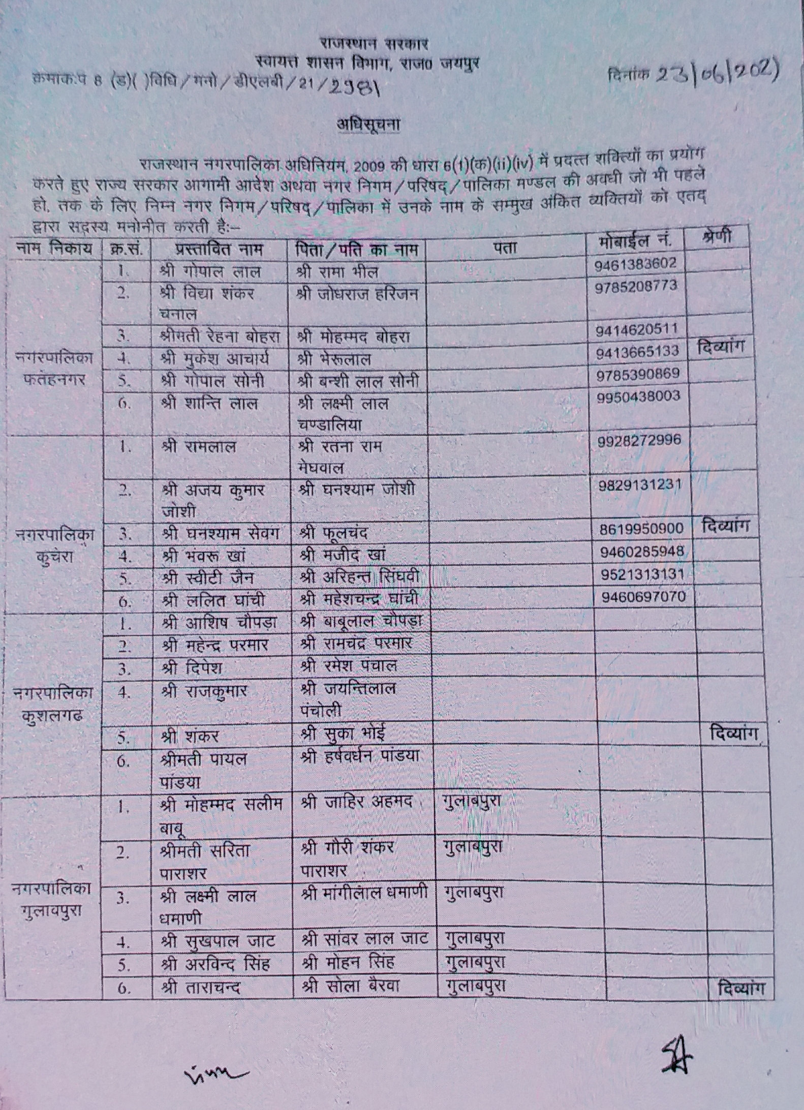 नगरीय निकाय, स्वायत्त शासन, 156 सदस्य मनोनीत, राजस्थान नगरपालिका, Urban bodies,  autonomous government , 156 Nominated Members , Rajasthan Municipal Corporation