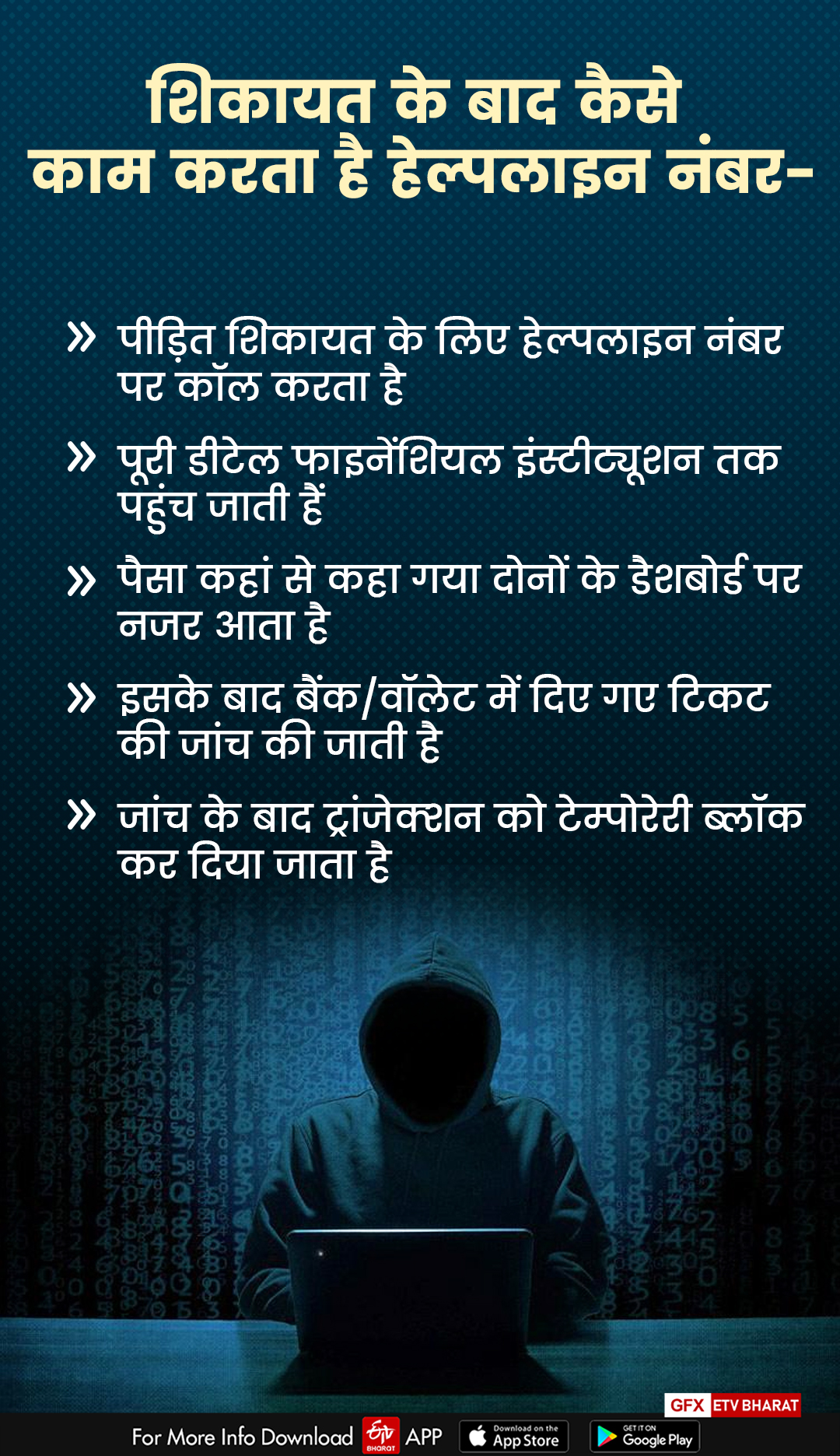 cyber crime Helpline number, Financial Crime Prevention Unit